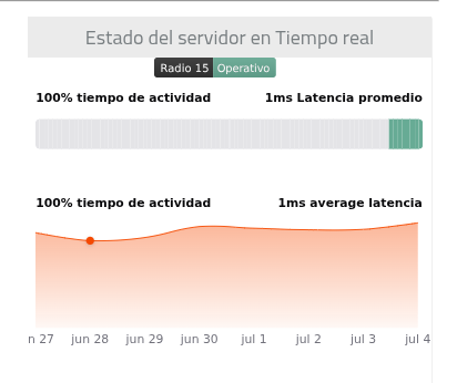 Nuevo Status en cada servicio